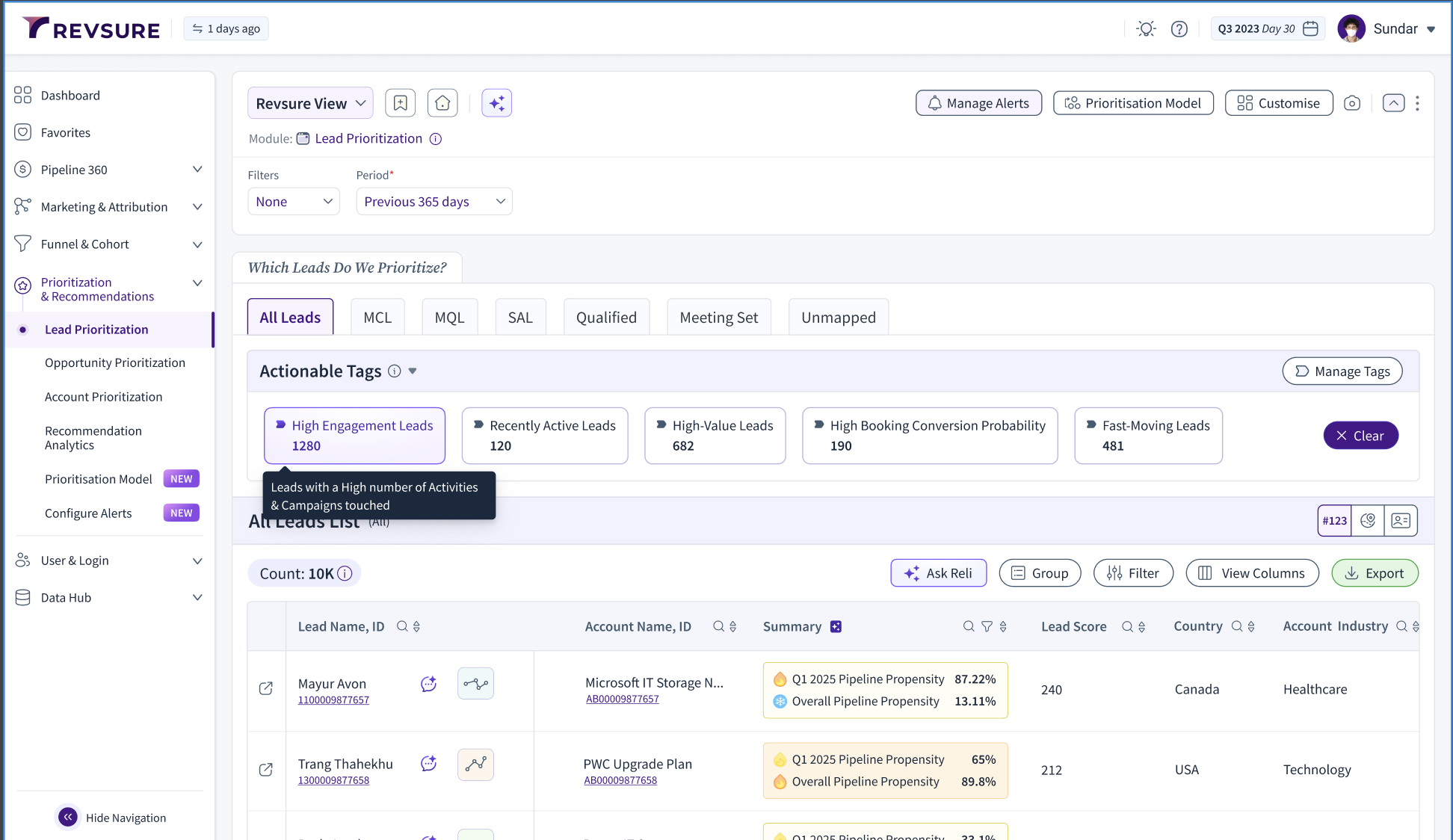 Dashboard displaying lead prioritization metrics and actionable tags for sales leads.